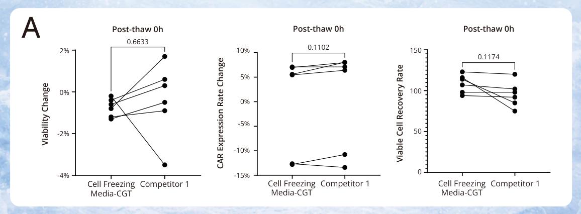 car-t-cryopreservation-cell-freezing-media-cgt.jpg