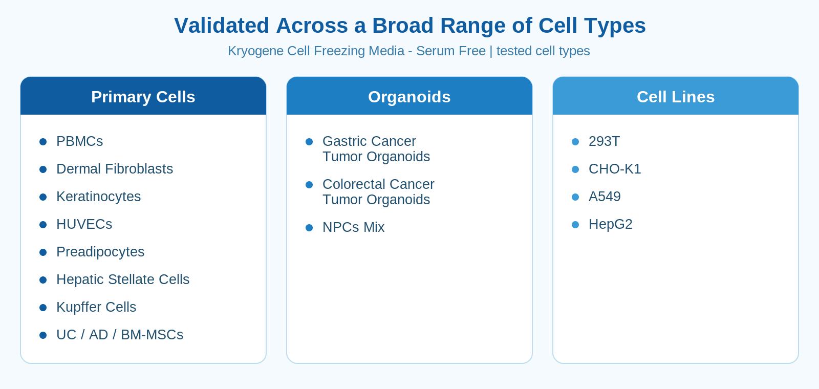 Kryogene Cell Freezing Media - Serum Free has been validated .jpg
