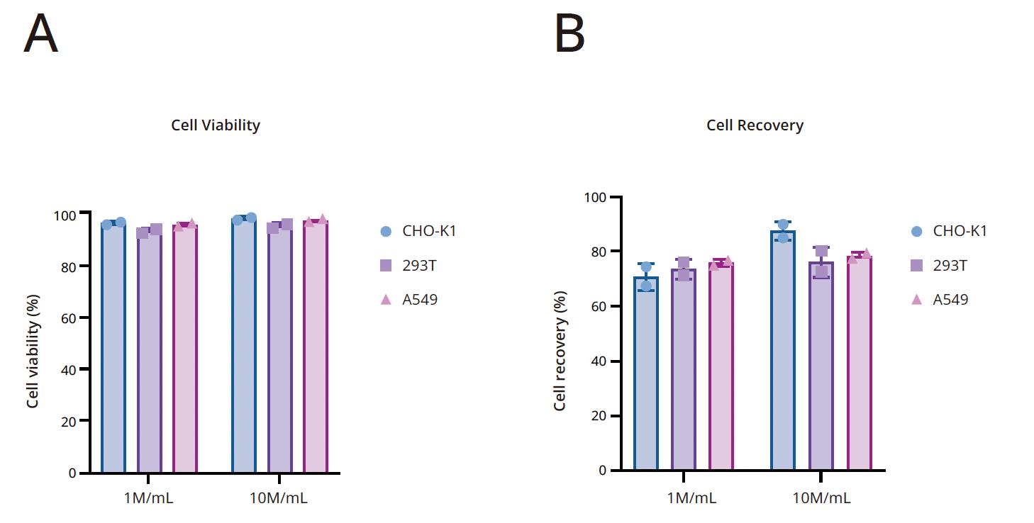 serum-free-cell-line-viability-recovery.jpg
